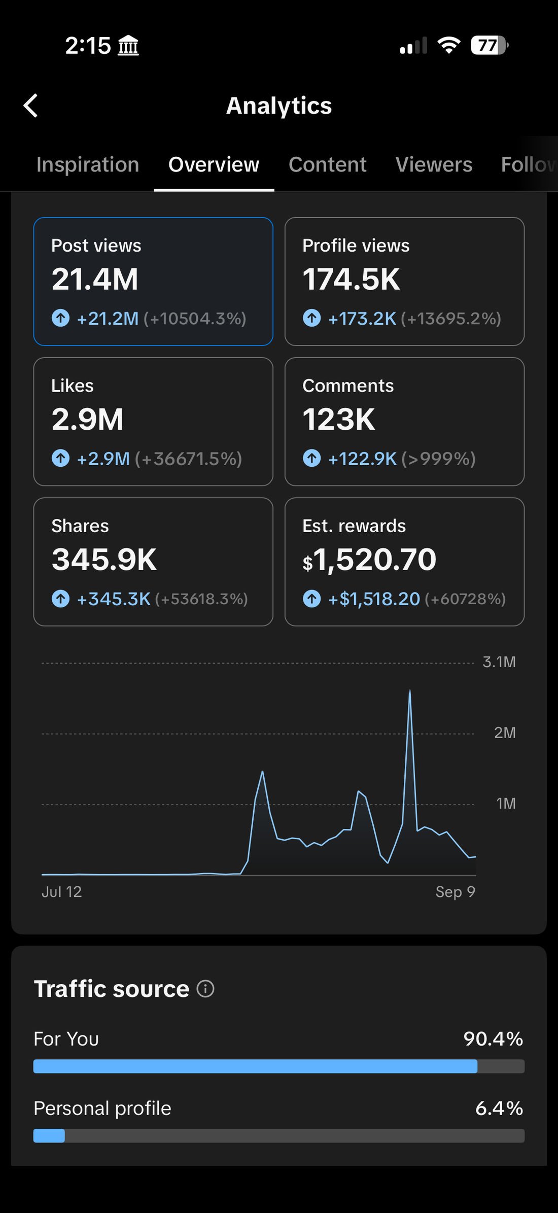 60-day account overview dated September 11, 2026.